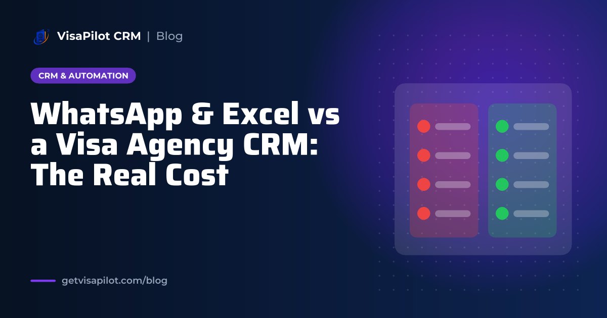 WhatsApp and Excel vs a Visa Agency CRM: What Running on Chats Really Costs